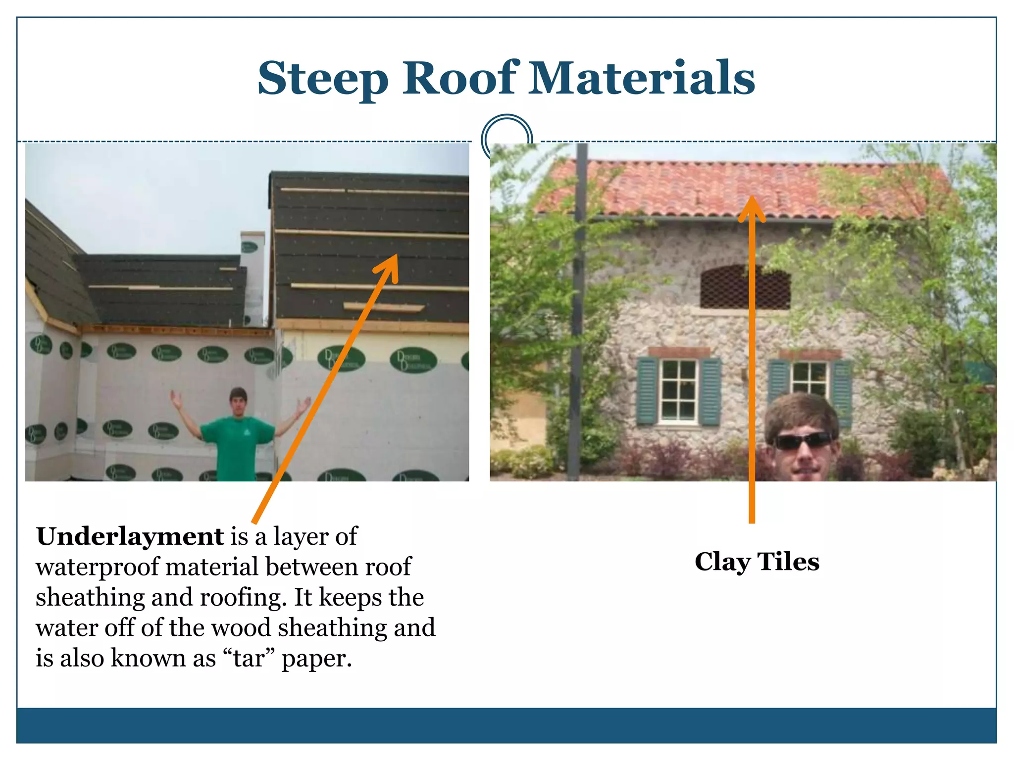 Steep Roof MaterialsUnderlayment is a layer of waterproof material between roof sheathing and roofing. It keeps the water off of the wood sheathing and is also known as “tar” paper.Clay Tiles