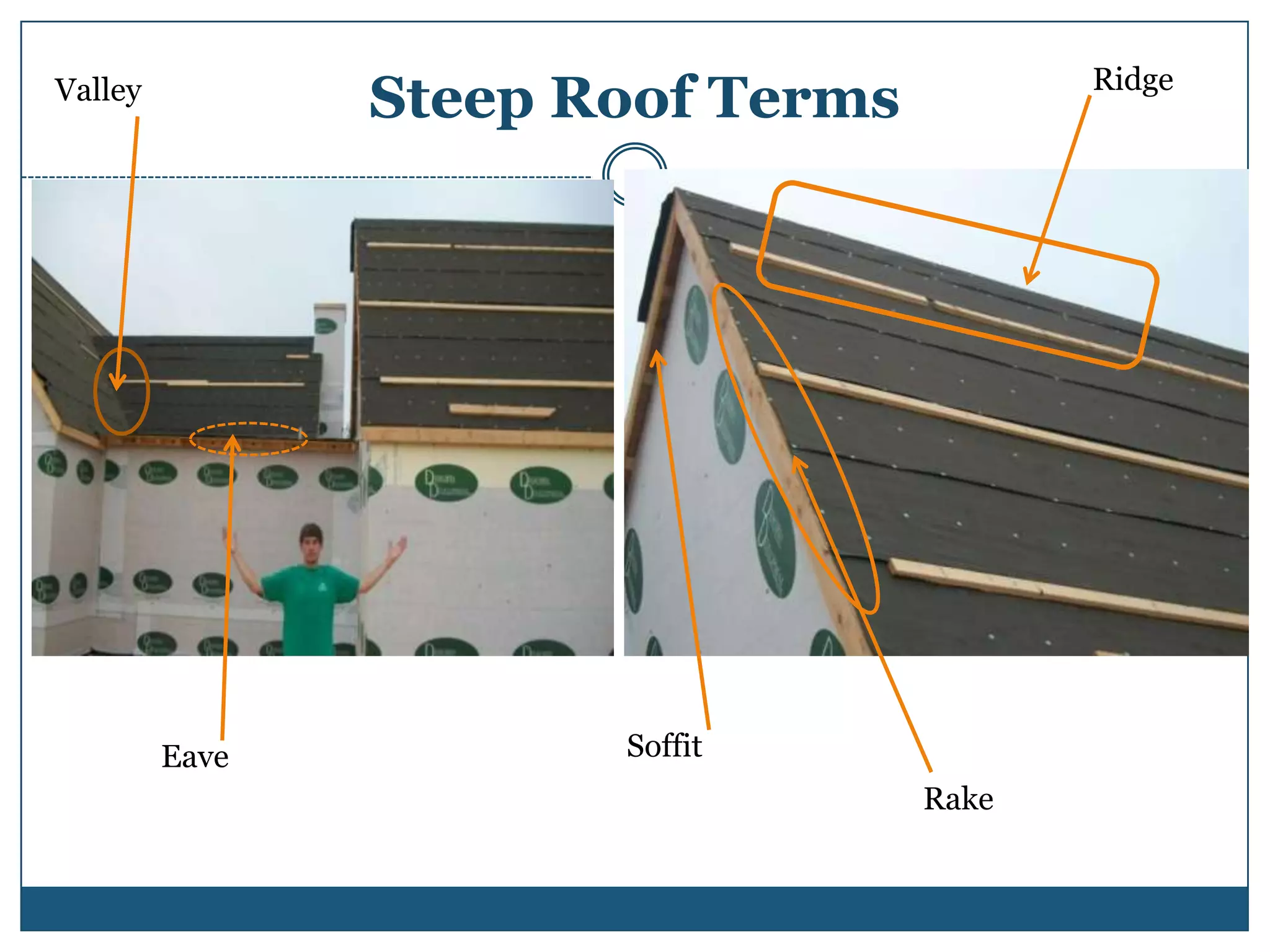 Steep Roof TermsRidgeValleySoffitEaveRake