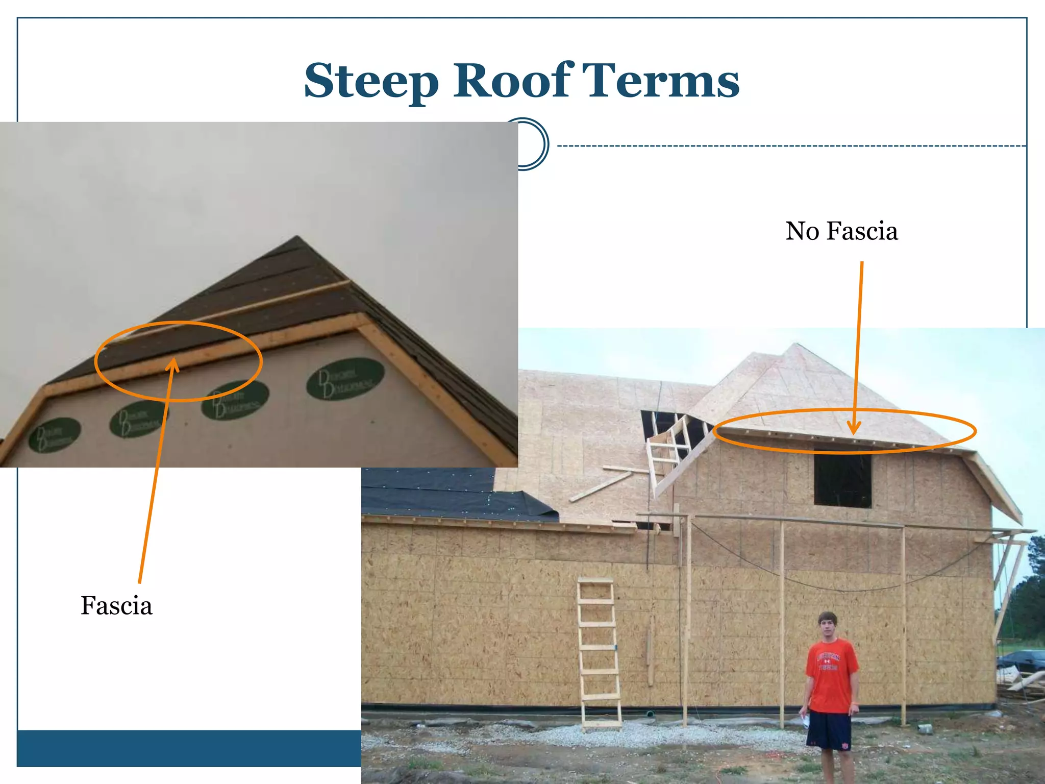 Steep Roof TermsNo FasciaFascia