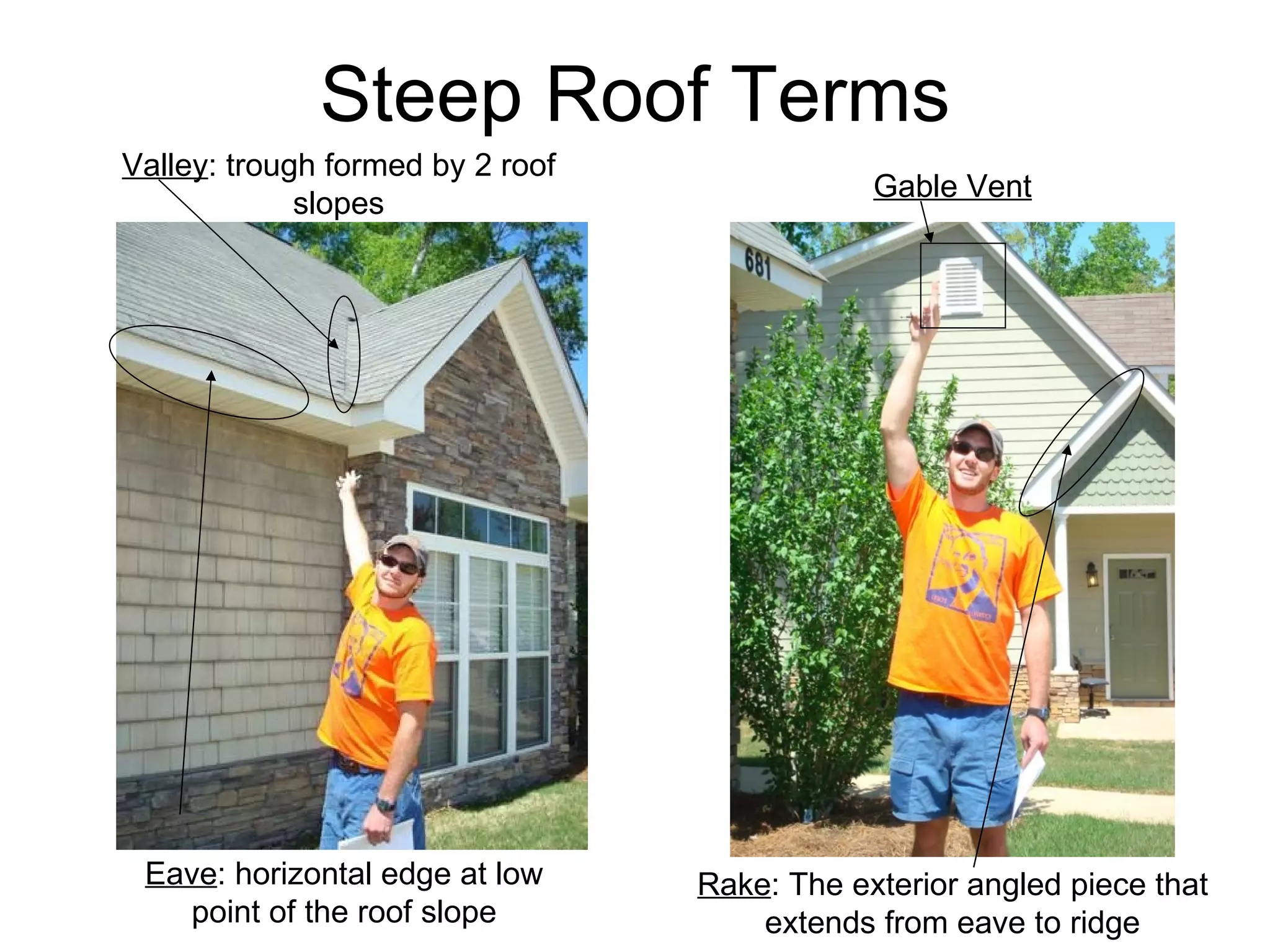 Steep Roof Terms Gable Vent Eave : horizontal edge at low point of the roof slope Valley : trough formed by 2 roof slopes Rake : The exterior angled piece that extends from eave to ridge 