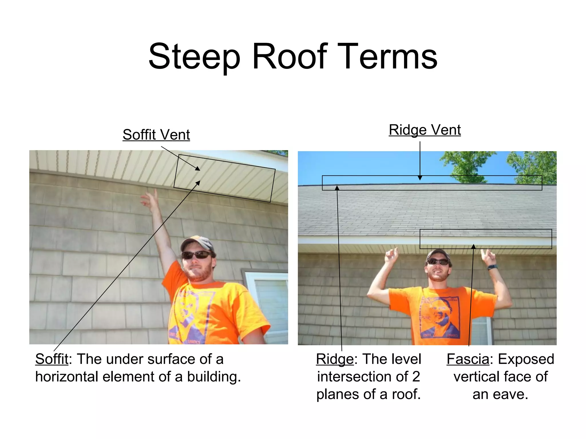 Steep Roof Terms Soffit Vent Ridge : The level intersection of 2 planes of a roof. Ridge Vent Fascia : Exposed vertical face of an eave. Soffit : The under surface of a horizontal element of a building. 