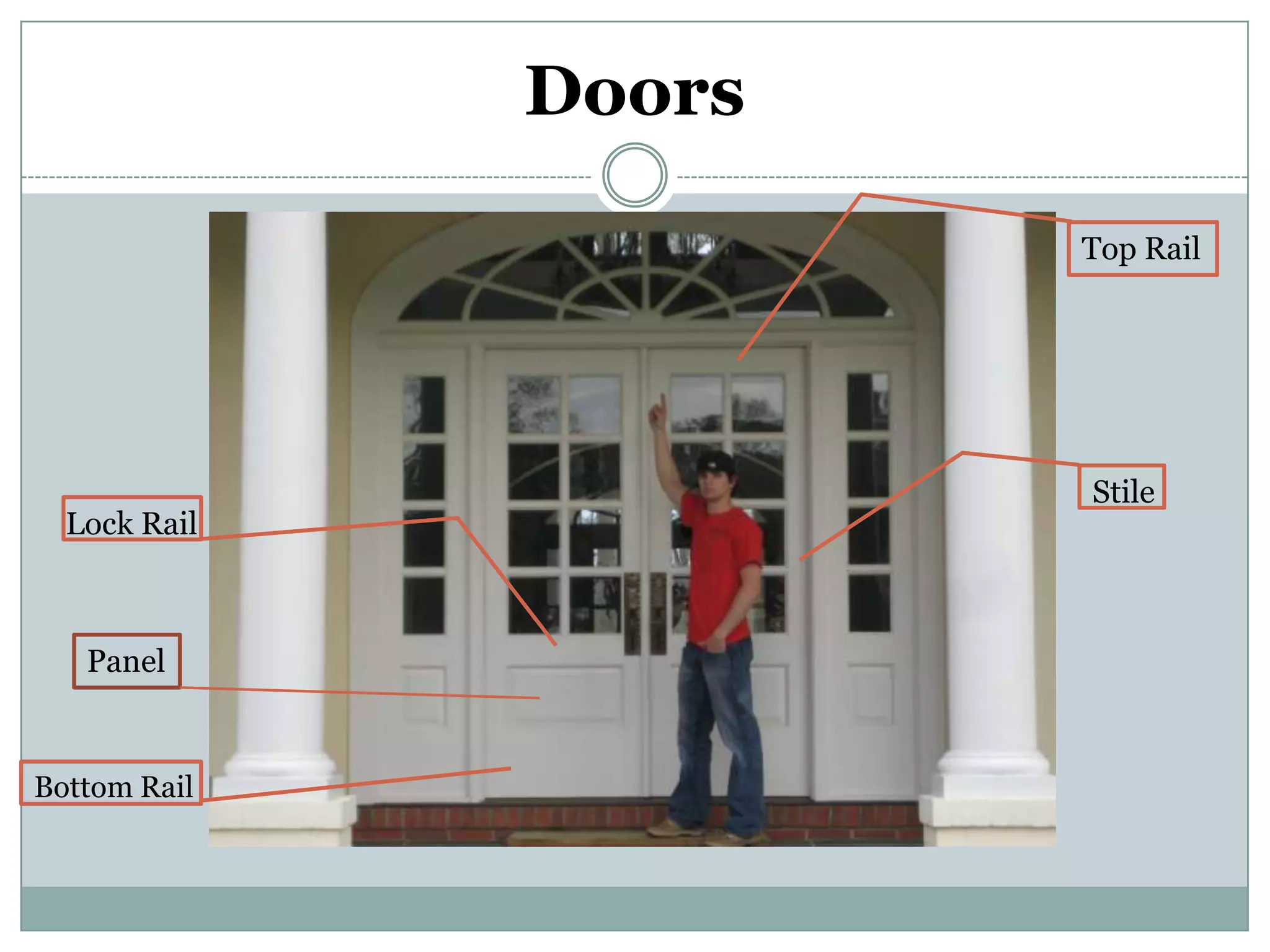 DoorsTop RailStileLockRailPanelBottom Rail