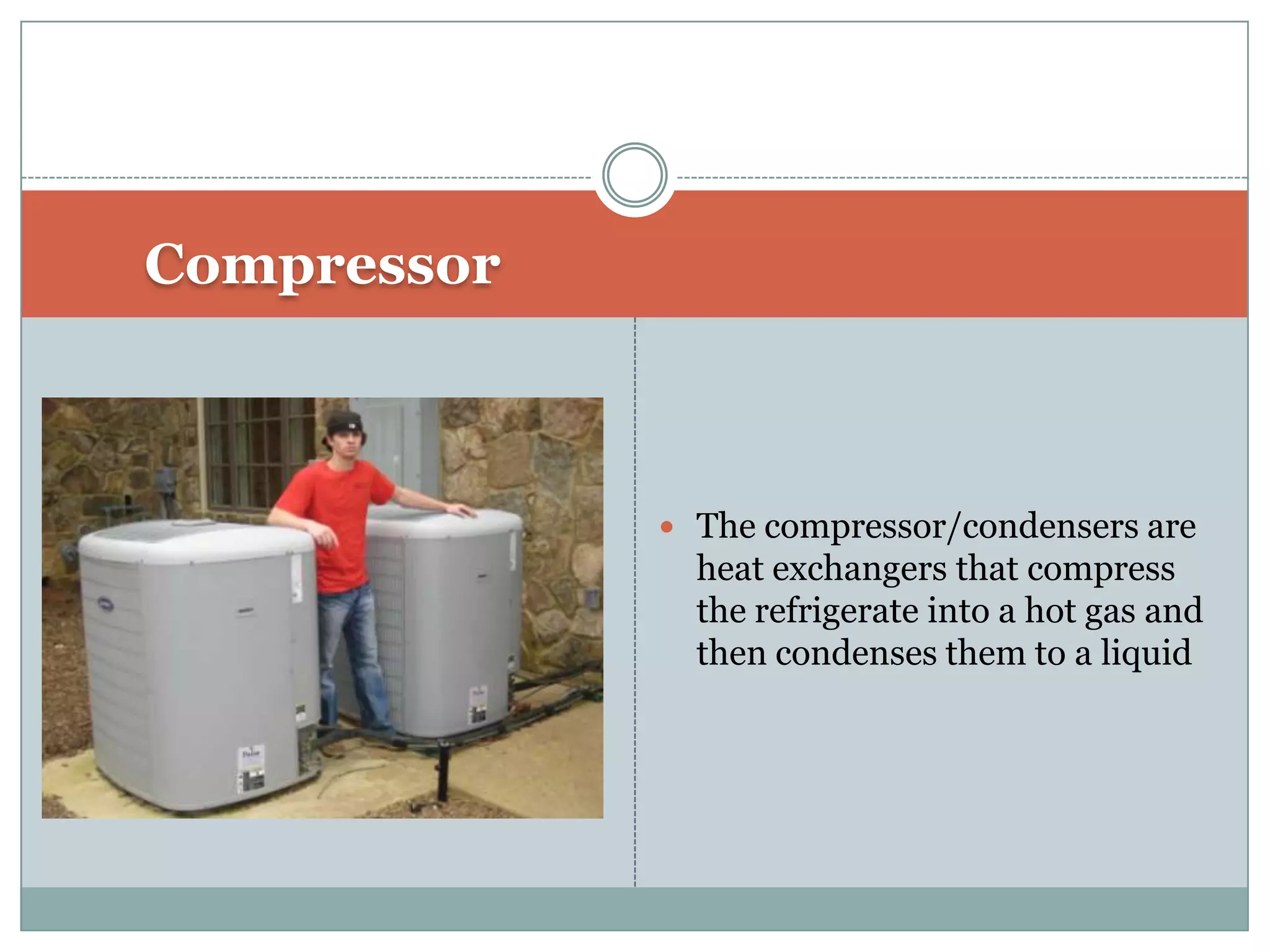 Compressor The compressor/condensers are heat exchangers that compress the refrigerate into a hot gas and then condenses them to a liquid