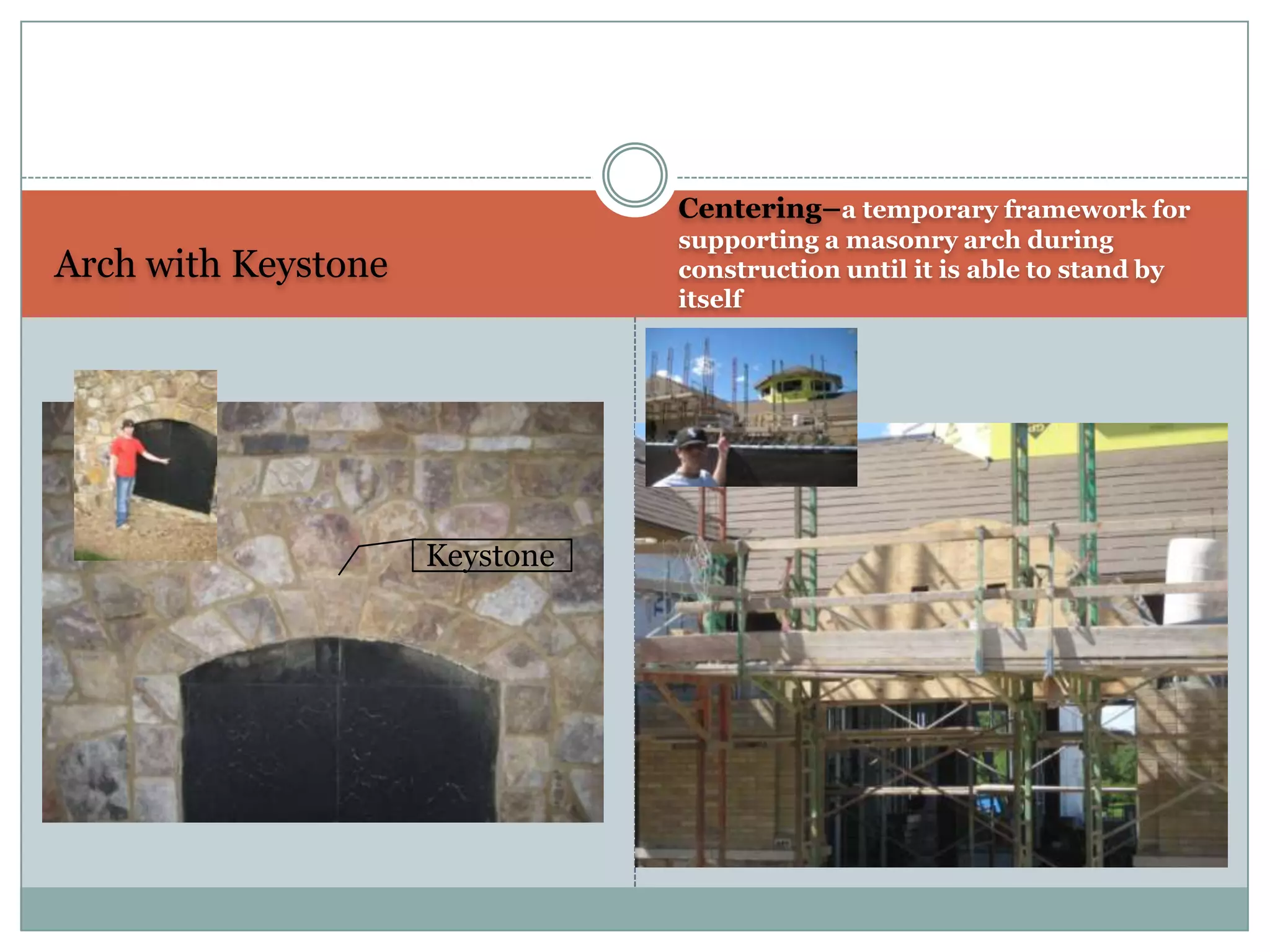 Arch with KeystoneCentering–a temporary framework for supporting a masonry arch during construction until it is able to stand by itselfKeystone