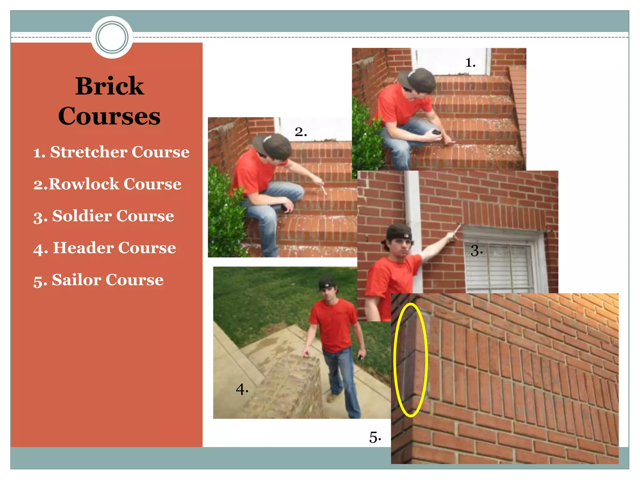 Brick Courses1.2.1. Stretcher Course2.Rowlock Course3. Soldier Course 4. Header Course5. Sailor Course3.4.5.