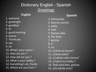 Dictionary English - Spanish
                              Greetings
             English                              Spanish
1. welcome                         1. bienvenido
2. goodnight                       2. Buenas noches
3. goodbye                         3. adiós
4. Hi                              4. hola
5. good morning                    5. Buenos días
6. please                          6. Por favor
7. Thank you                       7. gracias
8. yes                             8. sí
9. no                              9. no
10. What’s your name ?             10. ¿Cómo te llamas?
11. How are you ?                  11. ¿Cómo estás?
12. How old are you ?              12. ¿Cuántos años tienes?
13. What is your hobby ?           13. ¿Cuál es tu hobby ?
14. Everything’s ok, thanks        14. Todo está bien, gracias
15. Where are you from ?           15. ¿De dónde eres?
 