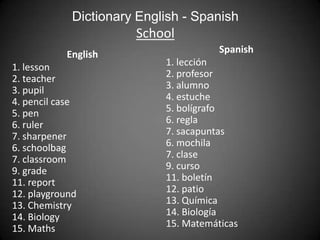 Dictionary English - Spanish
                       School
           English                     Spanish
1. lesson                   1. lección
2. teacher                  2. profesor
3. pupil                    3. alumno
4. pencil case              4. estuche
5. pen                      5. bolígrafo
6. ruler                    6. regla
7. sharpener                7. sacapuntas
6. schoolbag                6. mochila
7. classroom                7. clase
9. grade                    9. curso
11. report                  11. boletín
12. playground              12. patio
13. Chemistry               13. Química
14. Biology                 14. Biología
15. Maths                   15. Matemáticas
 