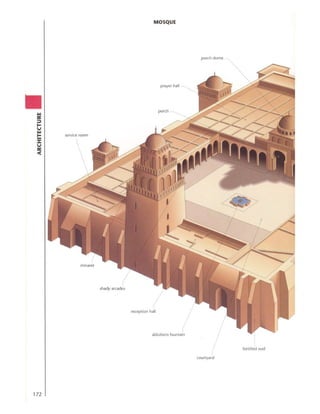 Visual dictionary   architecture