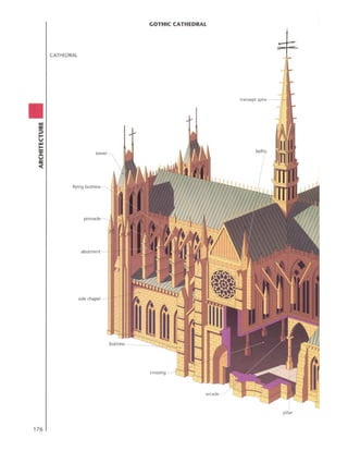 Visual dictionary   architecture
