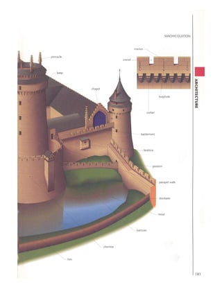 Visual dictionary   architecture