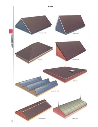 Visual dictionary   architecture