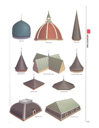 Visual dictionary   architecture