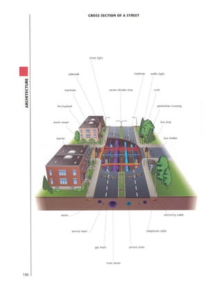 Visual dictionary   architecture