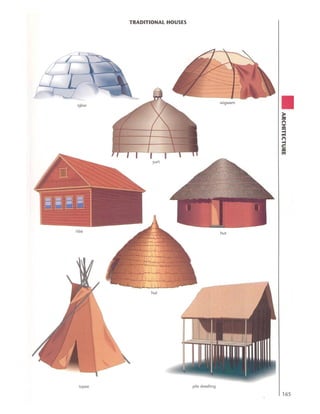 Visual dictionary   architecture