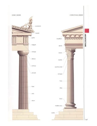 Visual dictionary   architecture