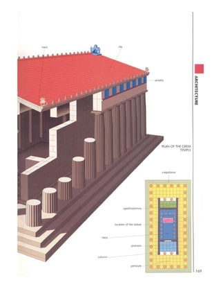 Visual dictionary   architecture
