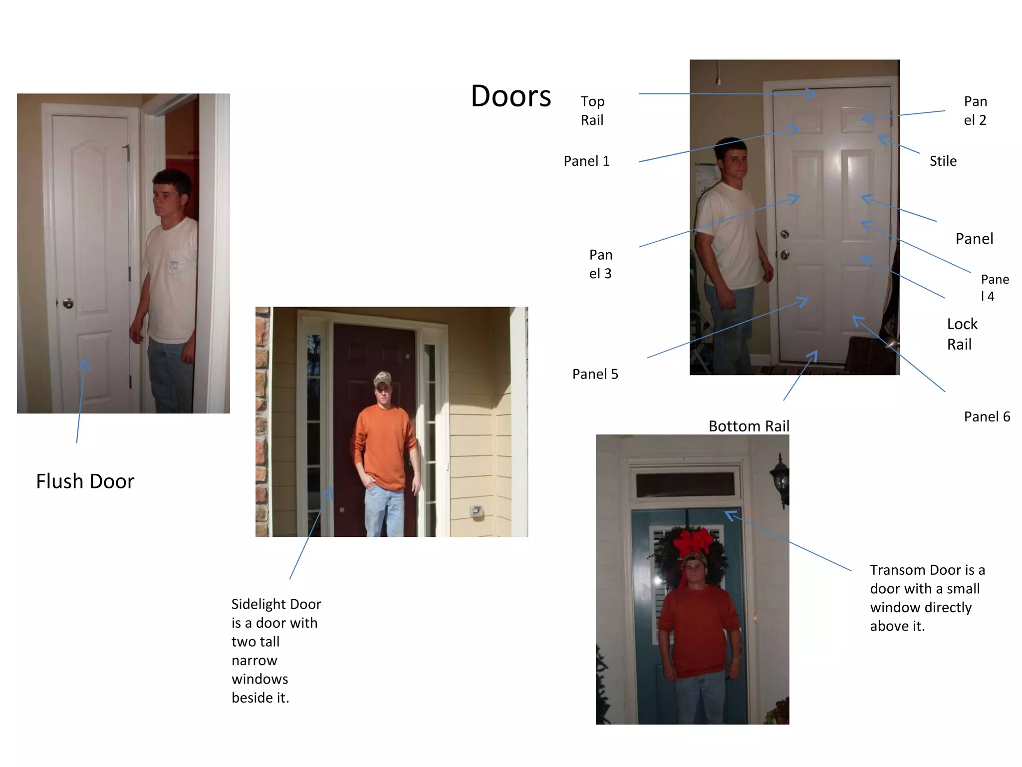 Doors Flush Door Top Rail Stile Panel Lock Rail Bottom Rail Panel 1 Panel 2 Panel 3 Panel 4 Panel 5 Panel 6 Sidelight Door is a door with two tall narrow windows beside it. Transom Door is a door with a small window directly above it. 