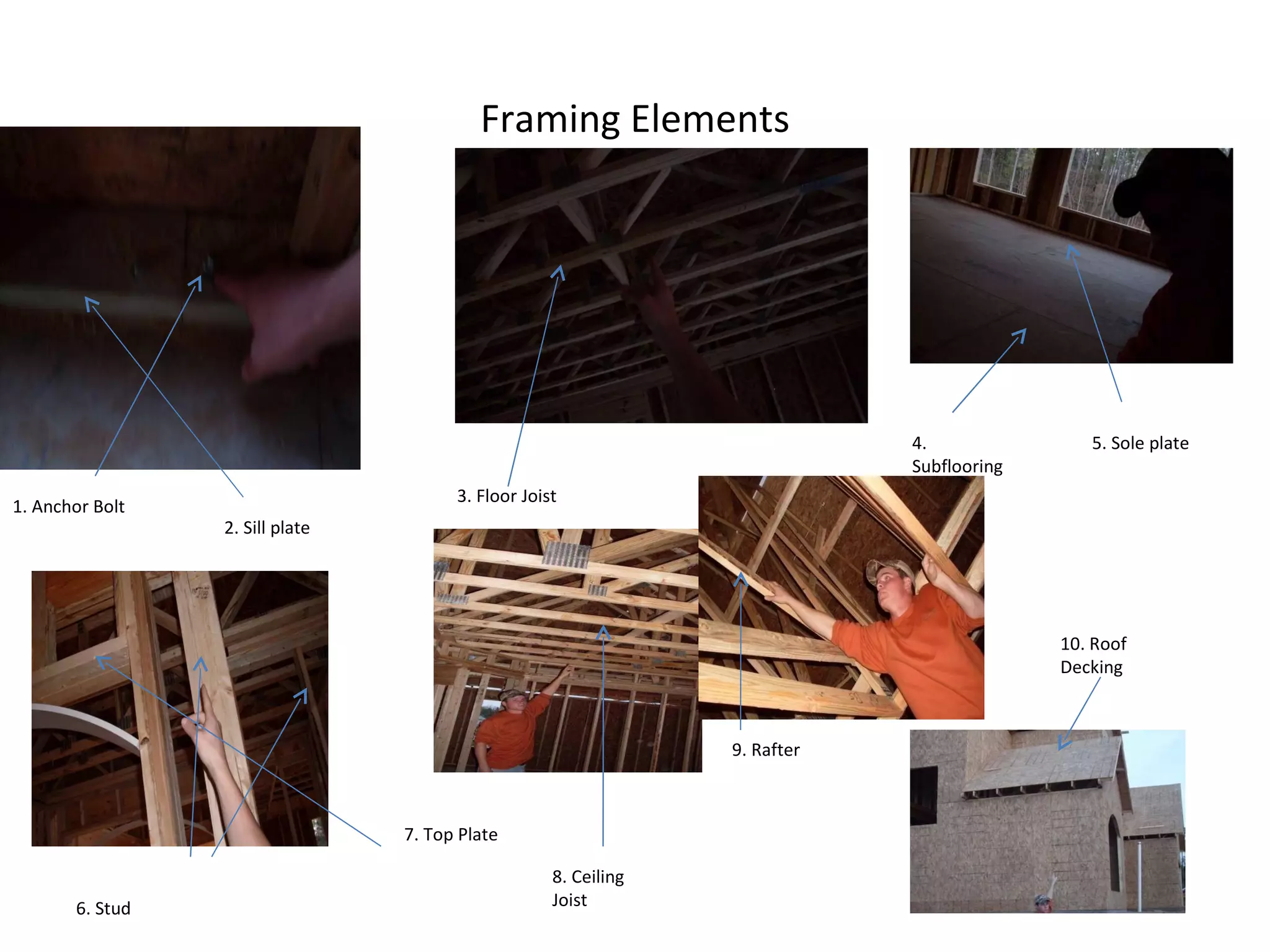 Framing Elements 1. Anchor Bolt 2. Sill plate 3. Floor Joist 4. Subflooring 5. Sole plate 6. Stud 7. Top Plate 8. Ceiling Joist 9. Rafter 10. Roof Decking 