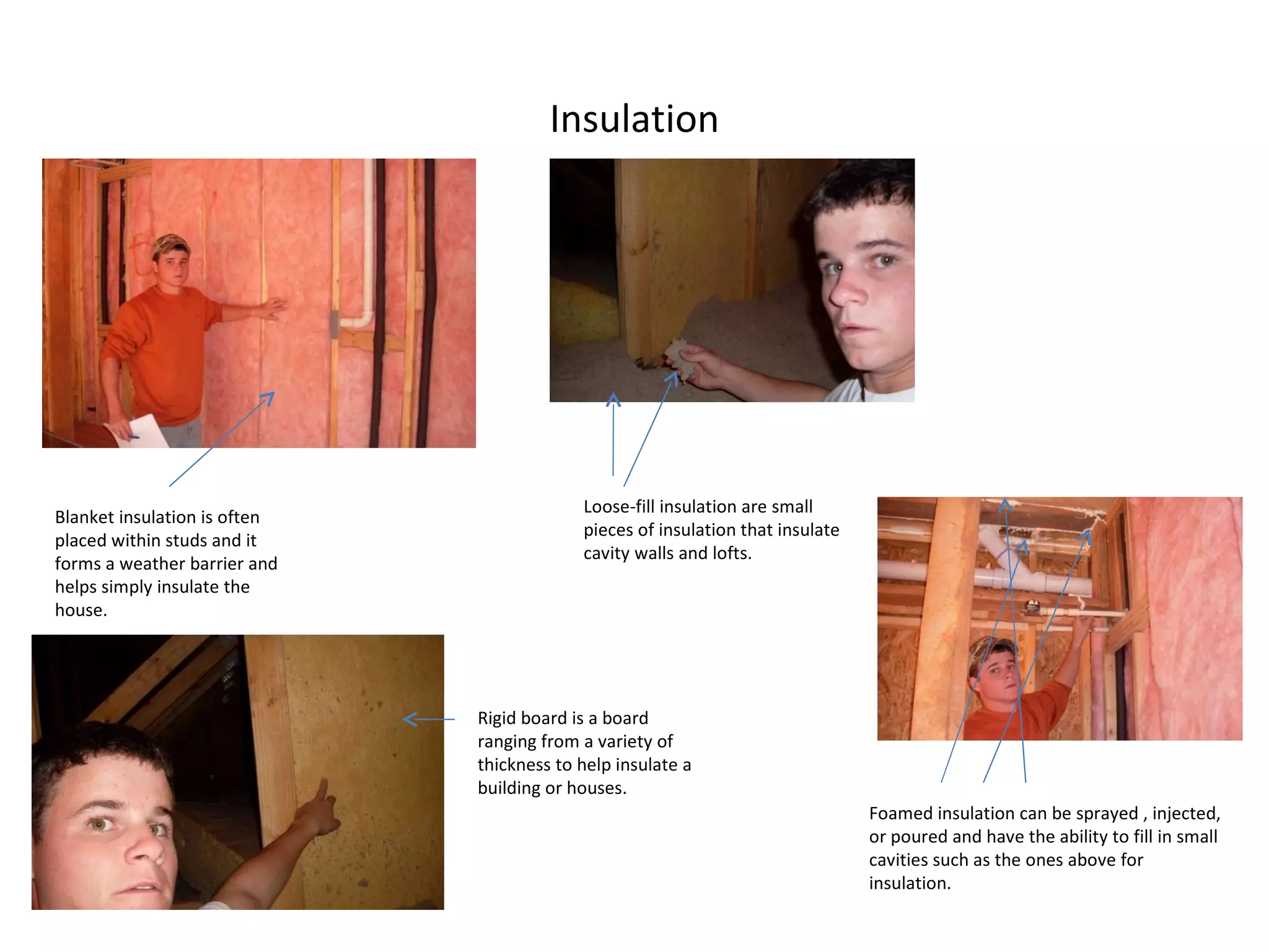 Insulation Blanket insulation is often placed within studs and it forms a weather barrier and helps simply insulate the house. Loose-fill insulation are small pieces of insulation that insulate cavity walls and lofts. Rigid board is a board ranging from a variety of thickness to help insulate a building or houses. Foamed insulation can be sprayed , injected, or poured and have the ability to fill in small cavities such as the ones above for insulation. 