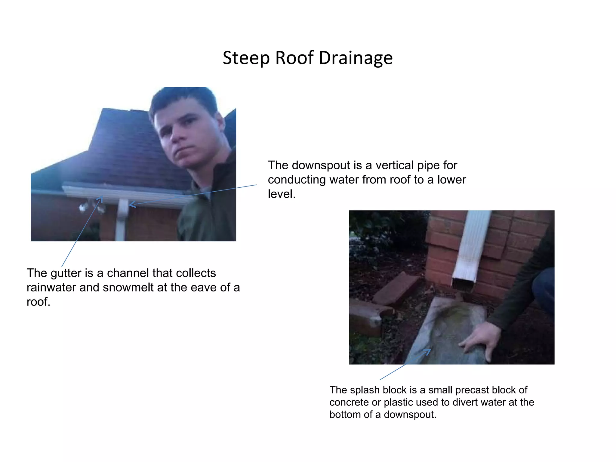Steep Roof Drainage The gutter is a channel that collects rainwater and snowmelt at the eave of a roof. The downspout is a vertical pipe for conducting water from roof to a lower level. The splash block is a small precast block of concrete or plastic used to divert water at the bottom of a downspout. 