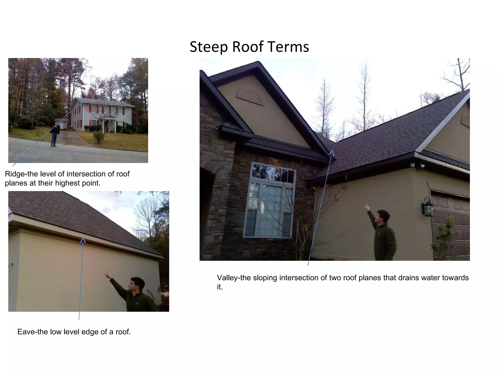 Steep Roof Terms Ridge-the level of intersection of roof planes at their highest point. Valley-the sloping intersection of two roof planes that drains water towards it. Eave-the low level edge of a roof. 