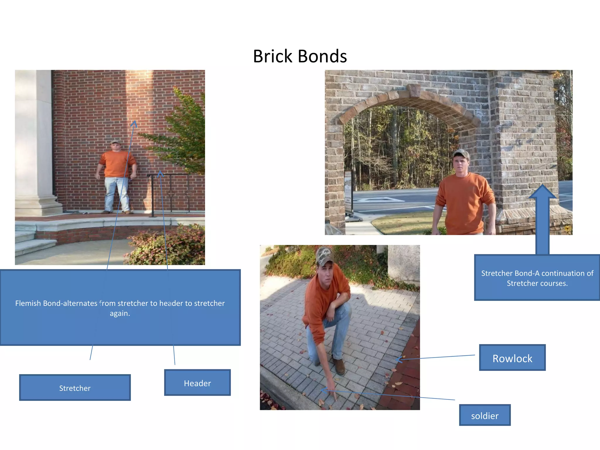 Brick Bonds Flemish Bond-alternates from stretcher to header to stretcher again. Stretcher Bond-A continuation of Stretcher courses. Stretcher Header soldier Rowlock 