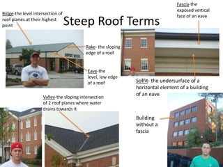 Steep Roof ShapesGable RoofGambrel RoofHip RoofMansard Roof