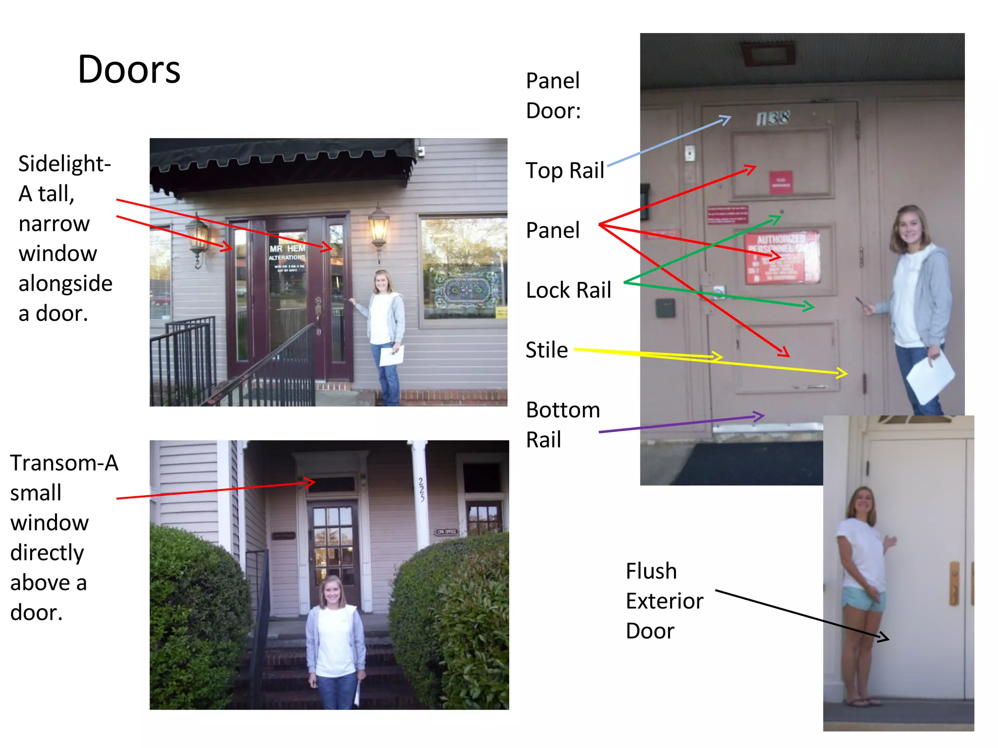 Doors Sidelight- A tall, narrow window alongside a door. Transom-A small window directly above a door. Panel Door: Top Rail Panel Lock Rail Stile Bottom Rail Flush Exterior Door 