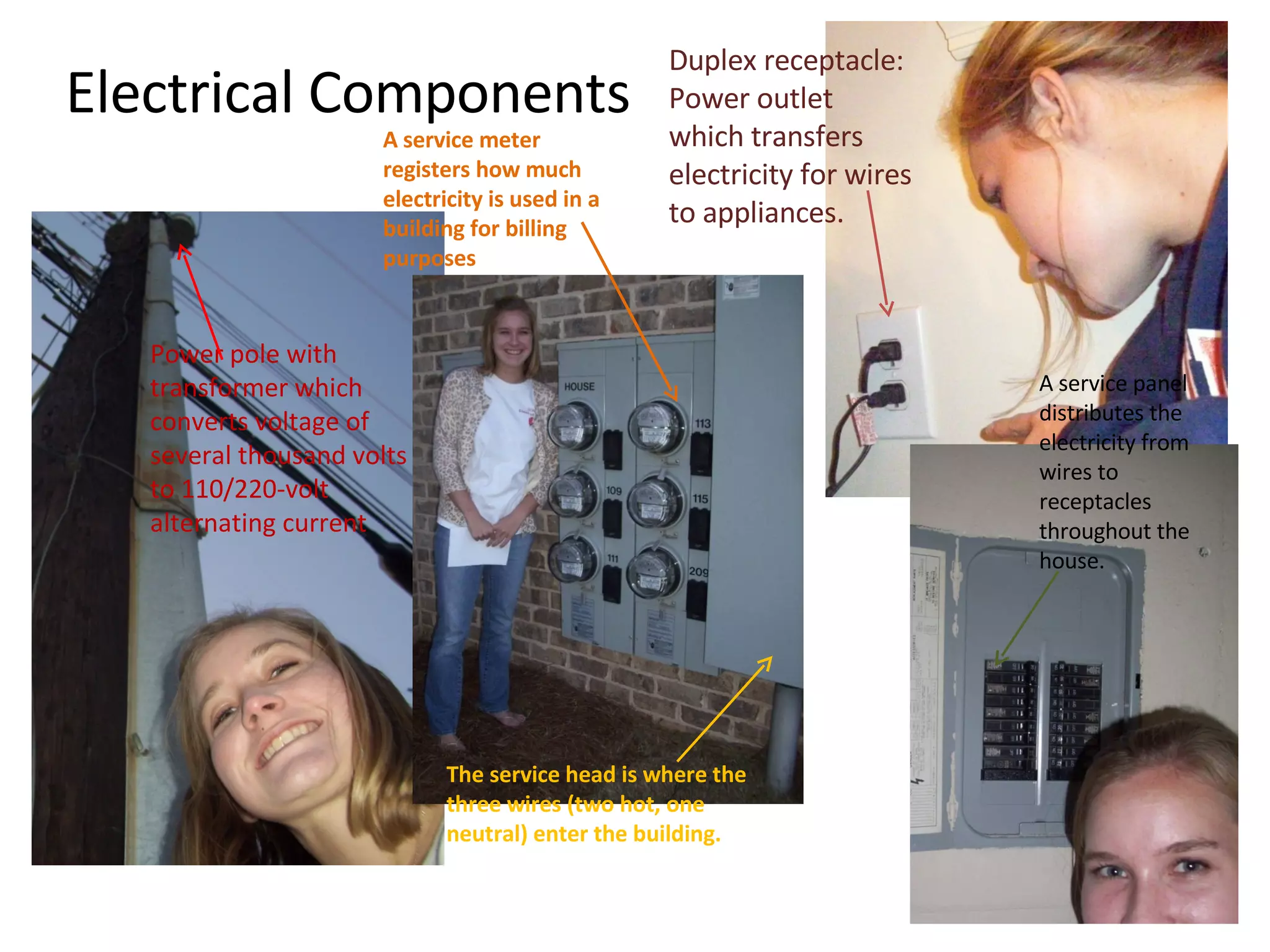 Electrical Components Power pole with transformer which converts voltage of several thousand volts to 110/220-volt alternating current Duplex receptacle: Power outlet  which transfers electricity for wires to appliances. A service meter registers how much electricity is used in a building for billing purposes A service panel distributes the electricity from wires to receptacles throughout the house. The service head is where the three wires (two hot, one neutral) enter the building. 
