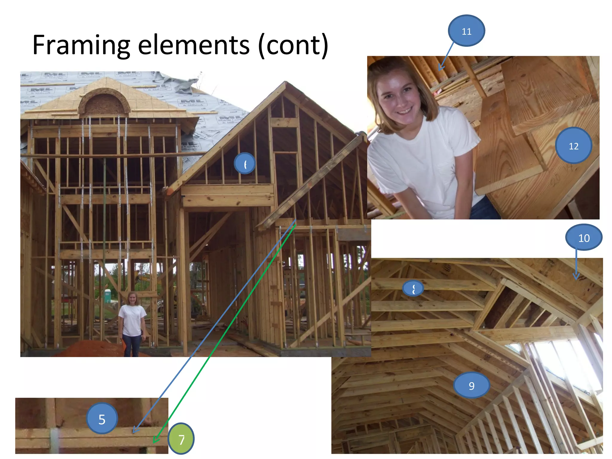 Framing elements (cont) 8 9 6 5 7 10 12 11 