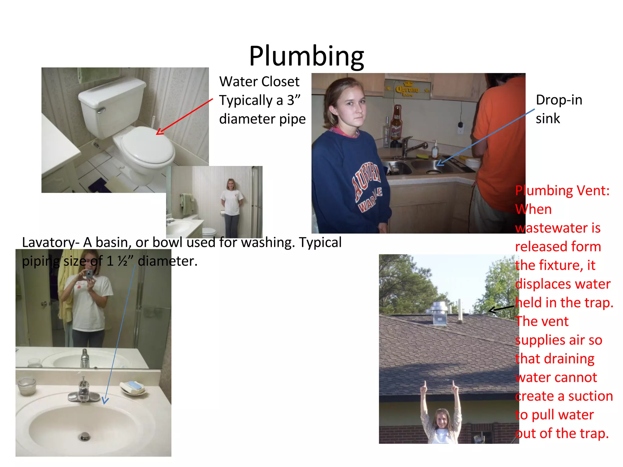 Plumbing Drop-in sink Lavatory- A basin, or bowl used for washing. Typical piping size of 1 ½” diameter.  Plumbing Vent: When wastewater is released form the fixture, it displaces water held in the trap. The vent supplies air so that draining water cannot create a suction to pull water out of the trap. Water Closet Typically a 3” diameter pipe 