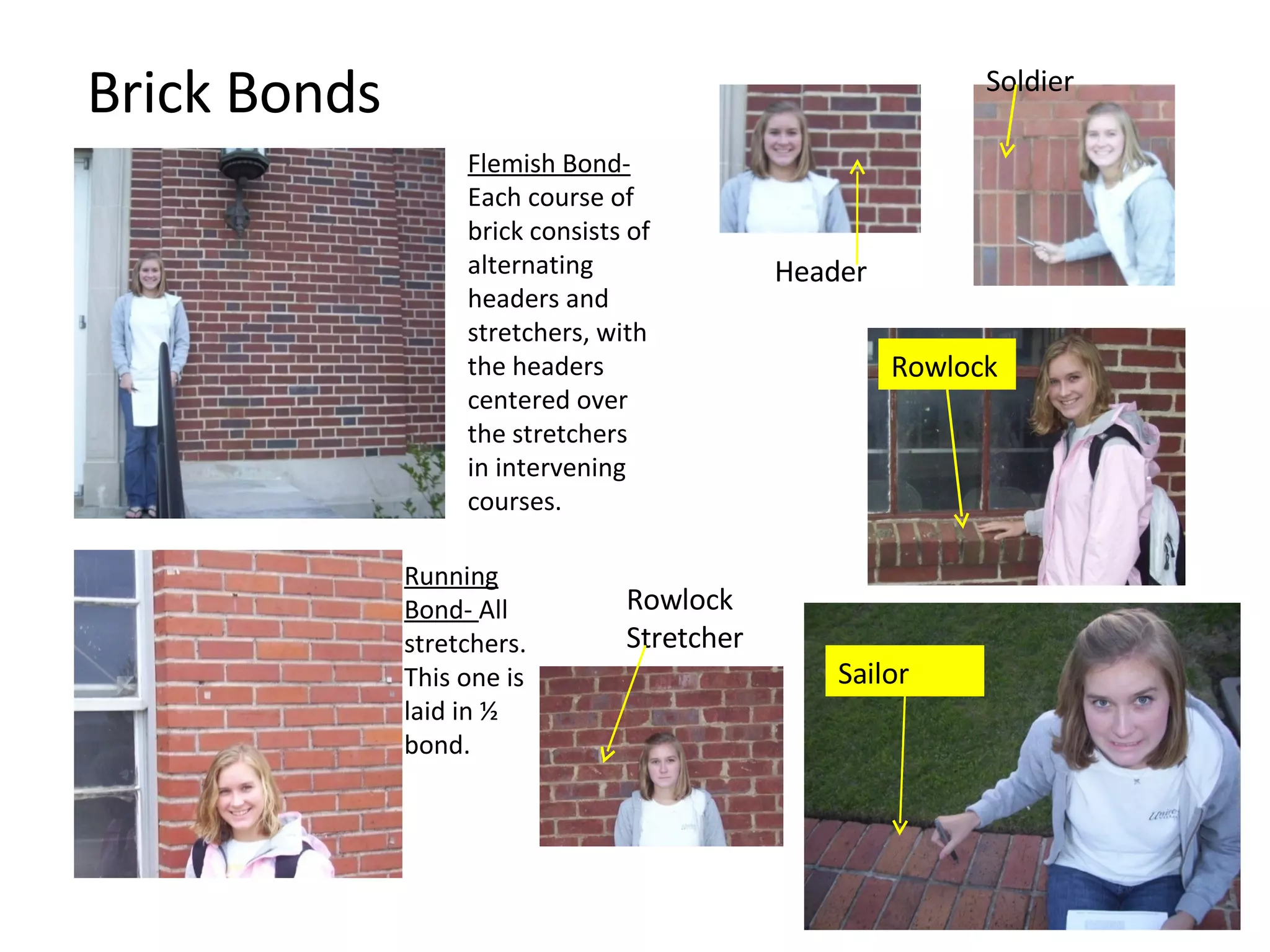 Brick Bonds Flemish Bond-  Each course of brick consists of alternating headers and stretchers, with the headers centered over the stretchers in intervening courses. Running Bond-  All stretchers. This one is laid in ½ bond. Soldier Rowlock Header Sailor Rowlock Stretcher 