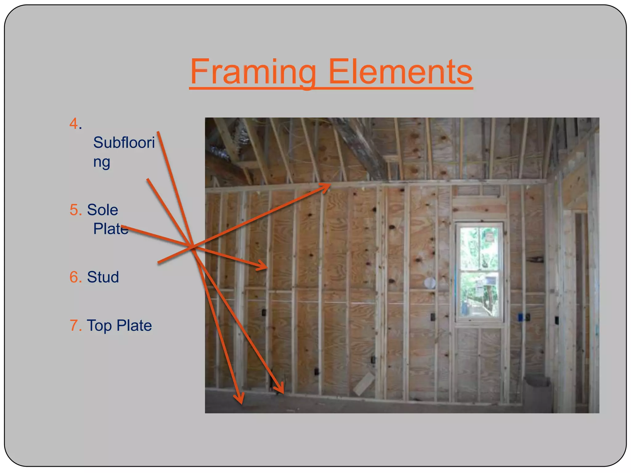 Framing Elements4. Subflooring5. Sole Plate6. Stud7. Top Plate
