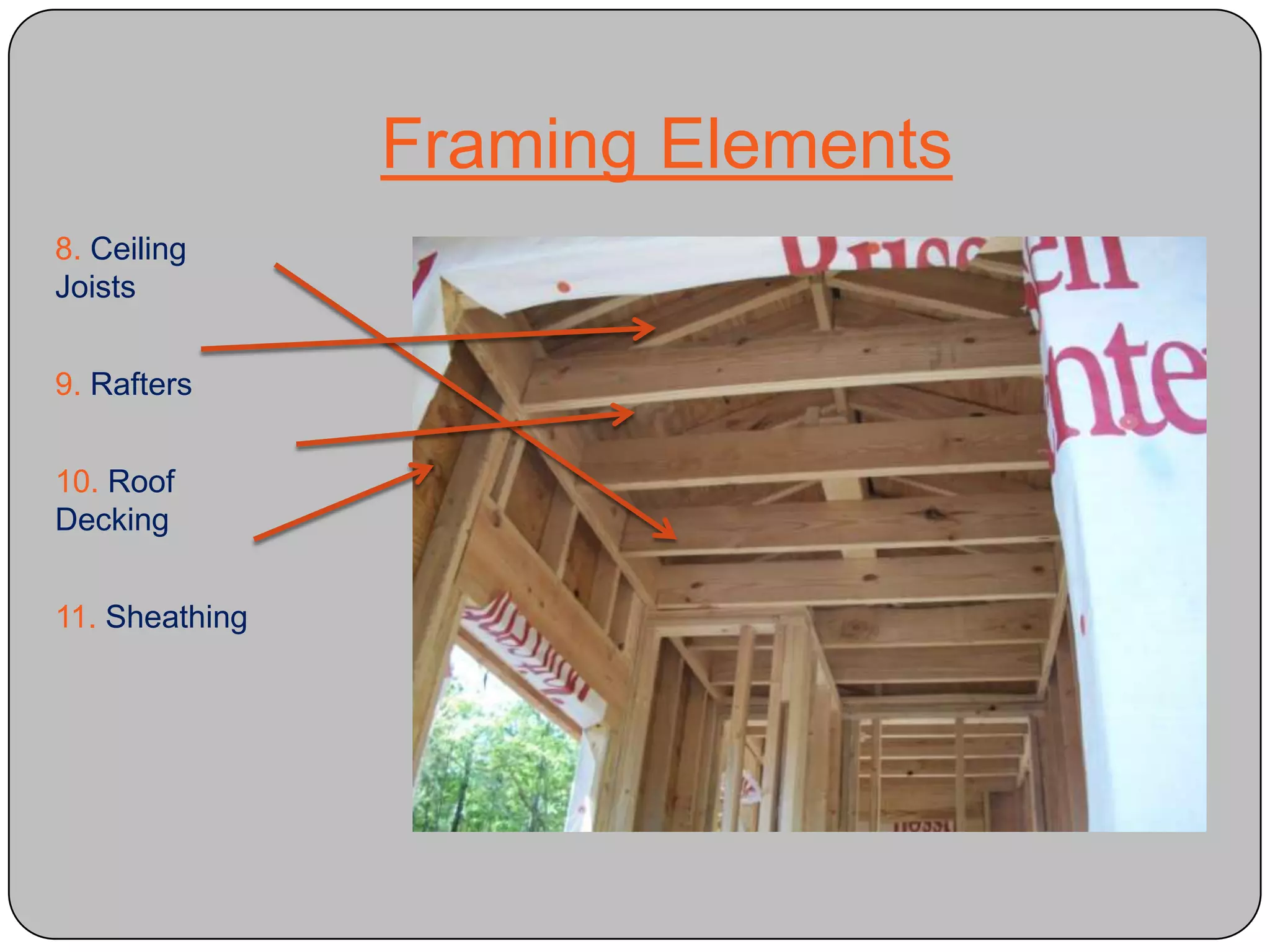 Framing Elements8. Ceiling Joists9. Rafters10. Roof Decking11. Sheathing