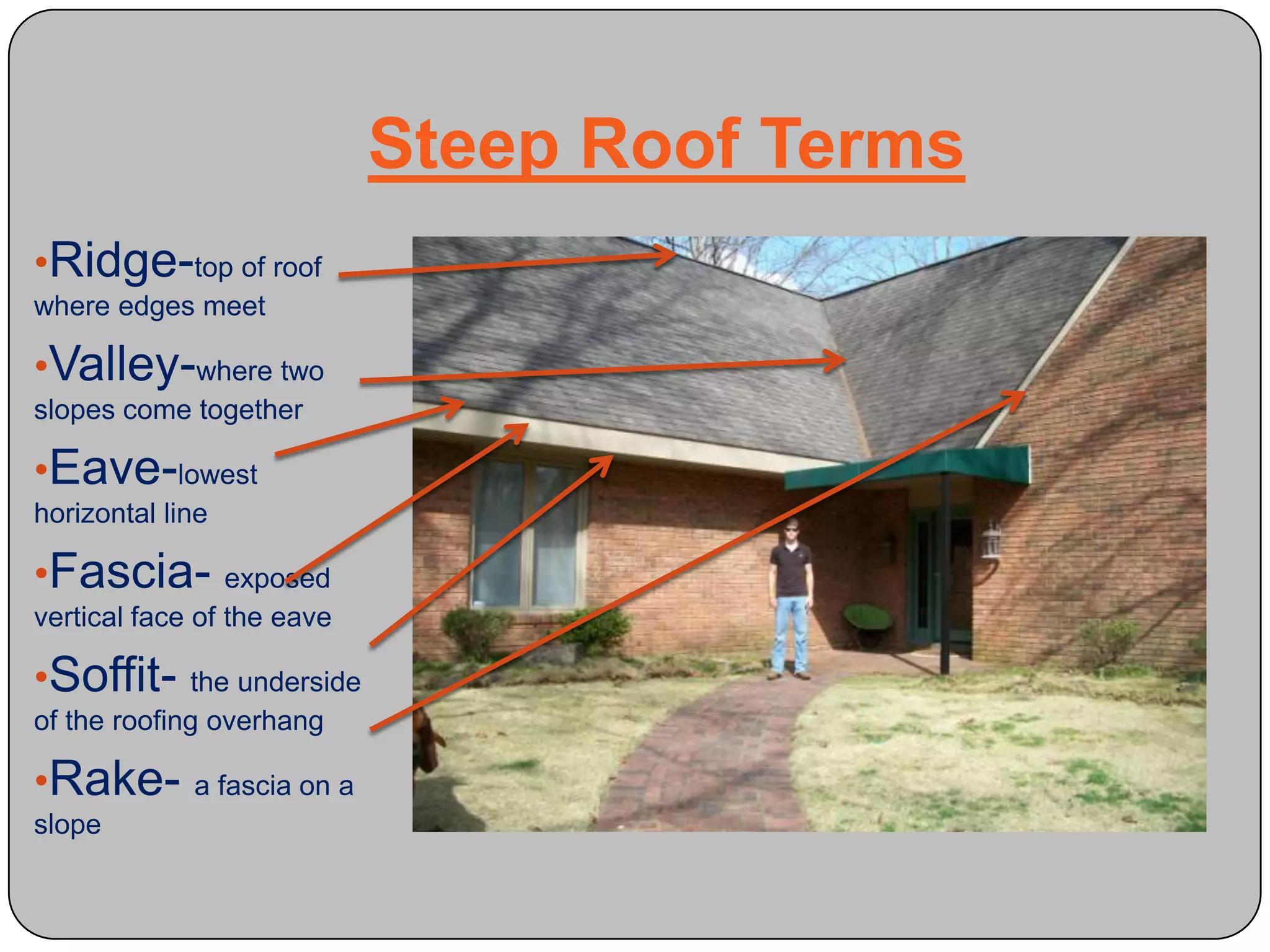 MansardSteep Roof TermsRidge-top of roof where edges meet