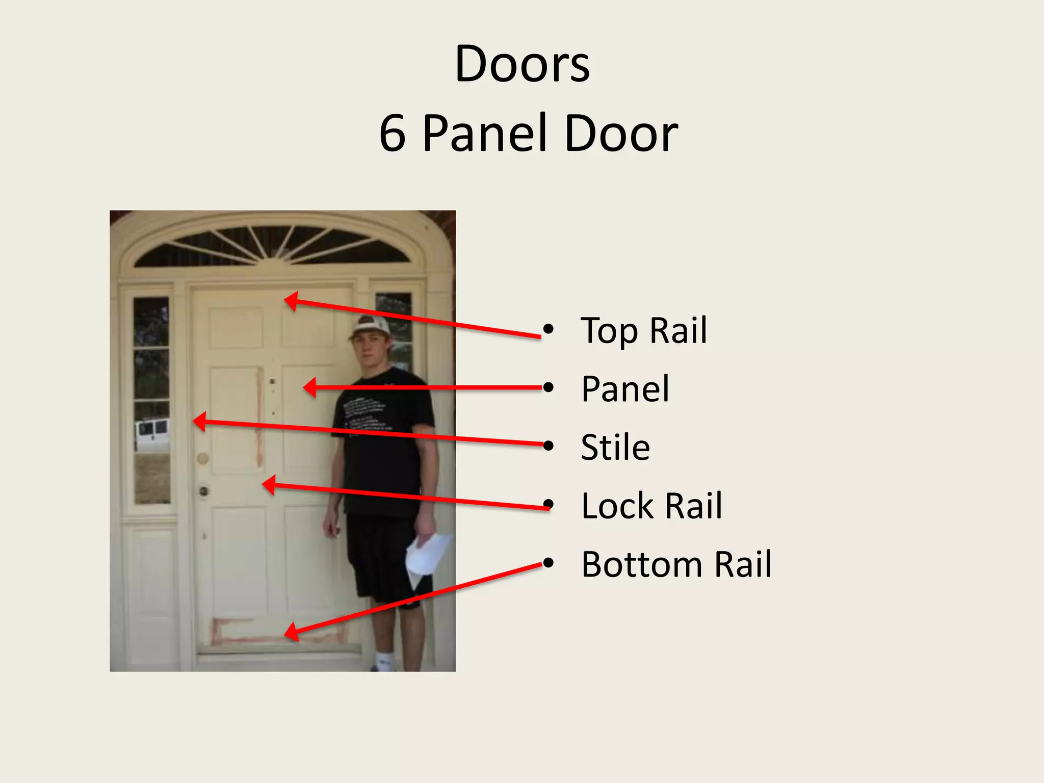 Doors 6 Panel DoorTop RailPanelStileLock RailBottom Rail