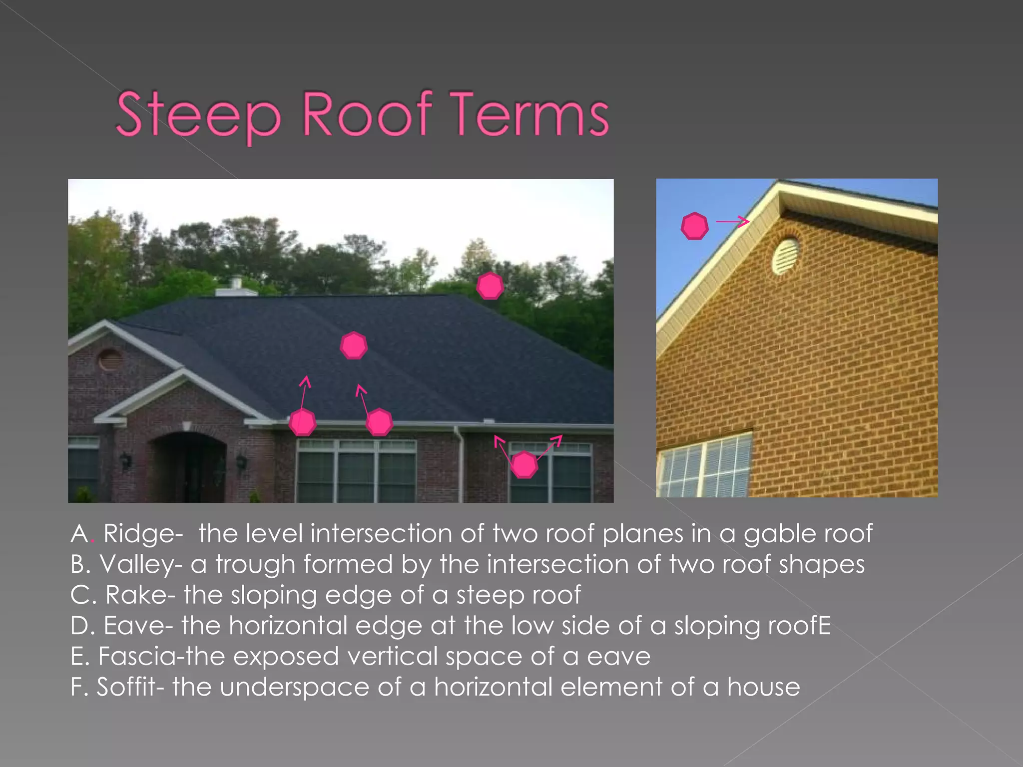B A A .  Ridge-  the level intersection of two roof planes in a gable roof B. Valley- a trough formed by the intersection of two roof shapes C. Rake- the sloping edge of a steep roof D. Eave- the horizontal edge at the low side of a sloping roofE E. Fascia-the exposed vertical space of a eave F. Soffit- the underspace of a horizontal element of a house  D E F C 