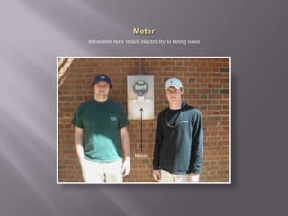 MeterMeasures how much electricity is being usedMeter