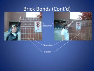 Brick Bonds (Cont’d)RowlockStretcherSoldier