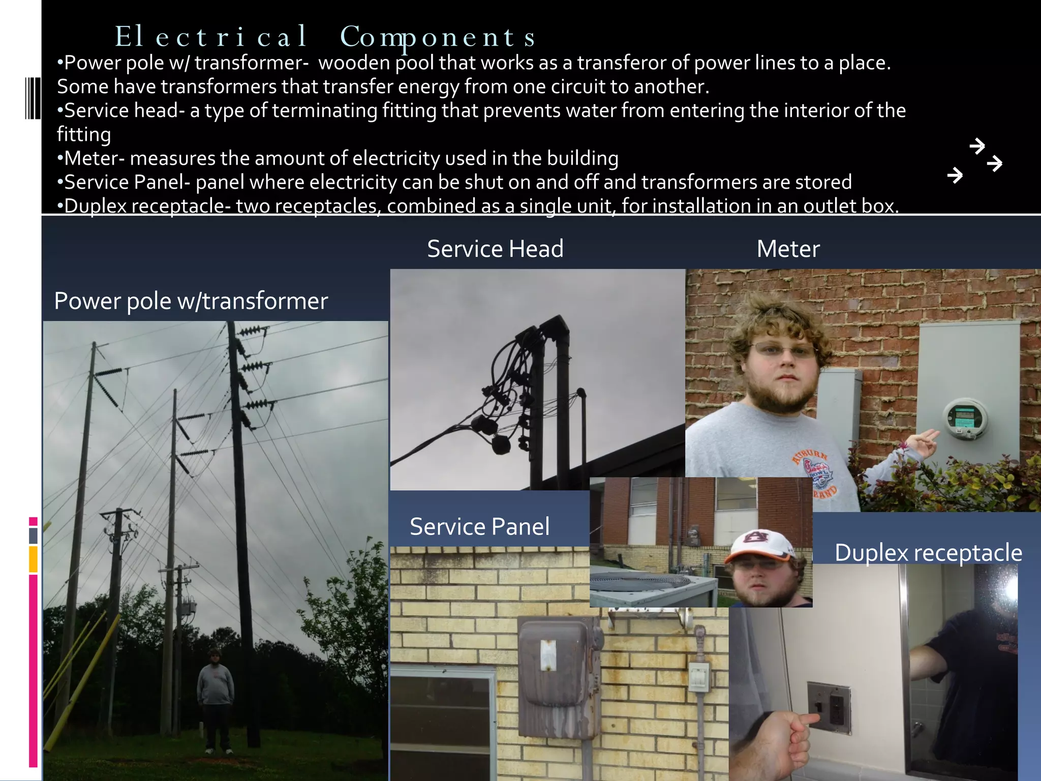 Electrical Components Power pole w/ transformer-  wooden pool that works as a transferor of power lines to a place.  Some have transformers that transfer energy from one circuit to another. Service head- a type of terminating fitting that prevents water from entering the interior of the fitting Meter- measures the amount of electricity used in the building Service Panel- panel where electricity can be shut on and off and transformers are stored Duplex receptacle- two receptacles, combined as a single unit, for installation in an outlet box. Power pole w/transformer Service Head Meter Service Panel Duplex receptacle 