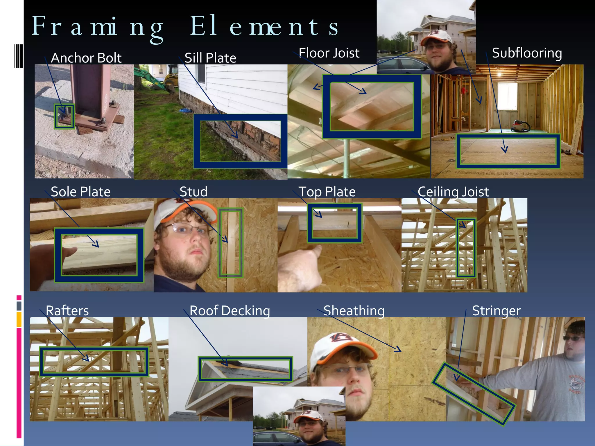 Framing Elements Anchor Bolt Sill Plate Floor Joist Subflooring Sole Plate Stud Top Plate Ceiling Joist Rafters Roof Decking Sheathing Stringer 