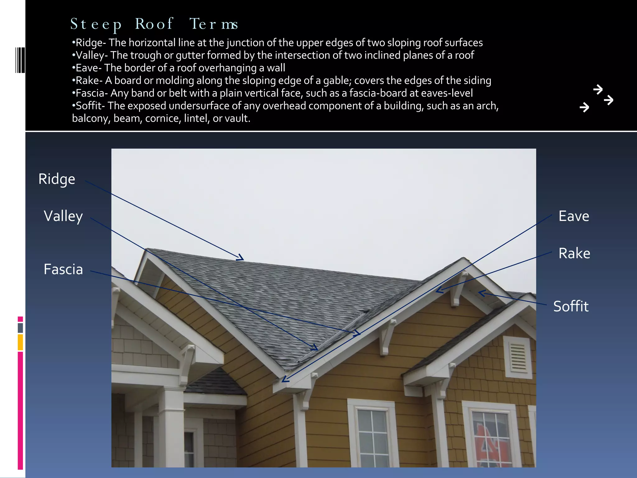 Steep Roof Terms Ridge- The horizontal line at the junction of the upper edges of two sloping roof surfaces Valley- The trough or gutter formed by the intersection of two inclined planes of a roof Eave- The border of a roof overhanging a wall Rake- A board or molding along the sloping edge of a gable; covers the edges of the siding Fascia- Any band or belt with a plain vertical face, such as a fascia-board at eaves-level Soffit- The exposed undersurface of any overhead component of a building, such as an arch, balcony, beam, cornice, lintel, or vault. Ridge Valley Eave Rake Fascia Soffit 