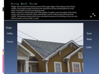 Steep Roof Terms Ridge- The horizontal line at the junction of the upper edges of two sloping roof surfaces Valley- The trough or gutter formed by the intersection of two inclined planes of a roof Eave- The border of a roof overhanging a wall Rake- A board or molding along the sloping edge of a gable; covers the edges of the siding Fascia- Any band or belt with a plain vertical face, such as a fascia-board at eaves-level Soffit- The exposed undersurface of any overhead component of a building, such as an arch, balcony, beam, cornice, lintel, or vault. Ridge Valley Eave Rake Fascia Soffit 