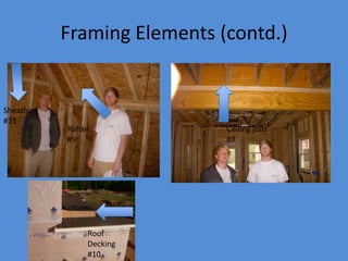 Framing Elements (contd.)


Sheathing
#11
            Rafter            Ceiling joist
            #9                #8




                 Roof
                 Decking
                 #10
 