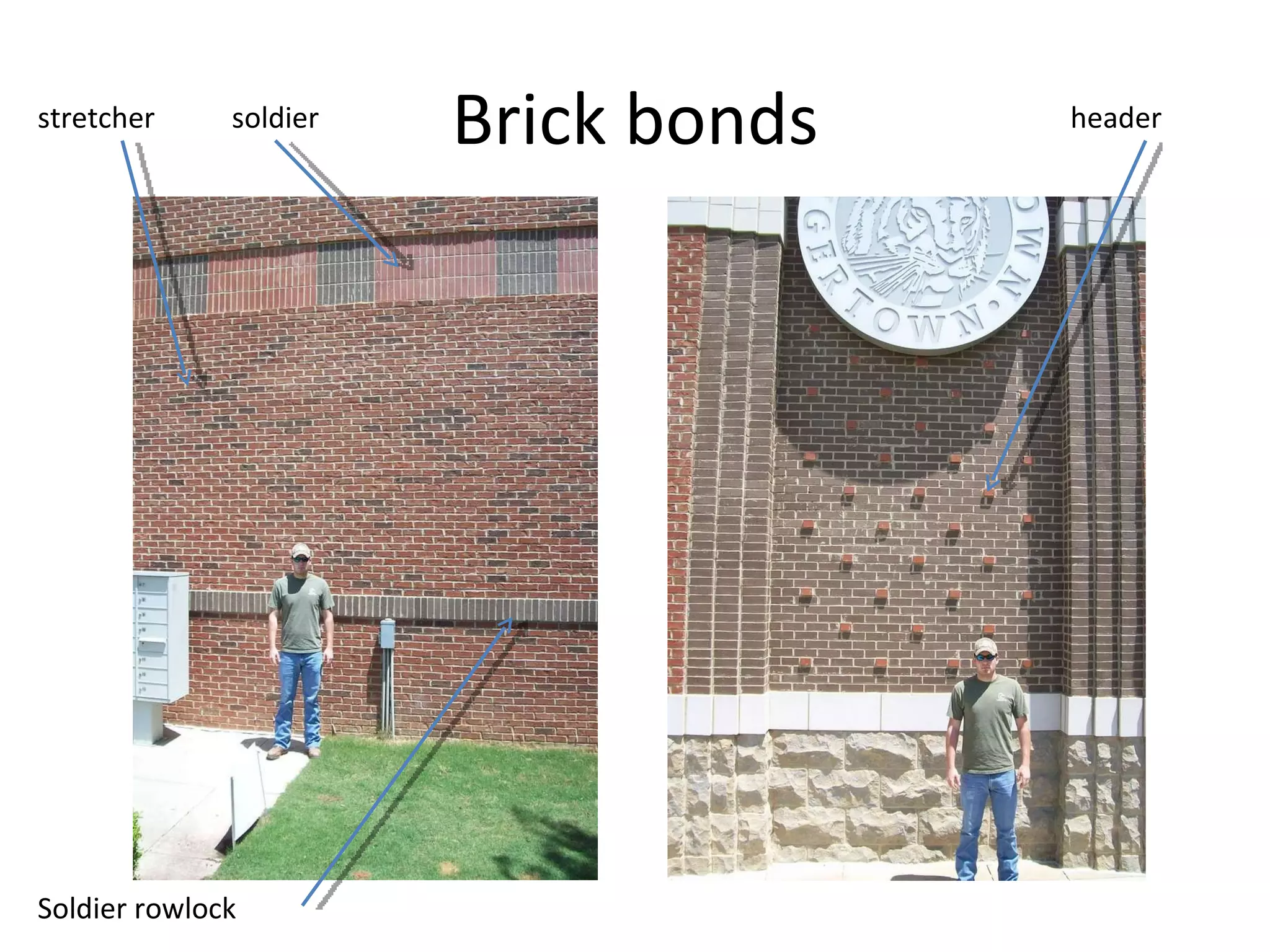 Brick bonds stretcher header Soldier rowlock soldier 