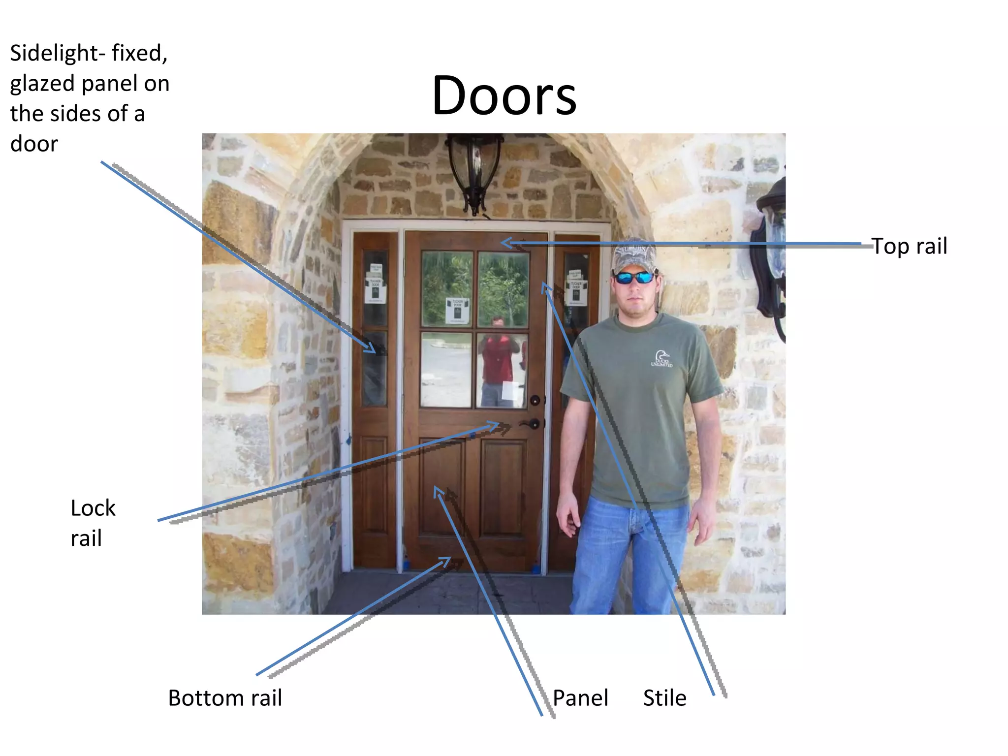Doors Panel  Stile Top rail Lock rail Bottom rail Sidelight- fixed, glazed panel on the sides of a door 