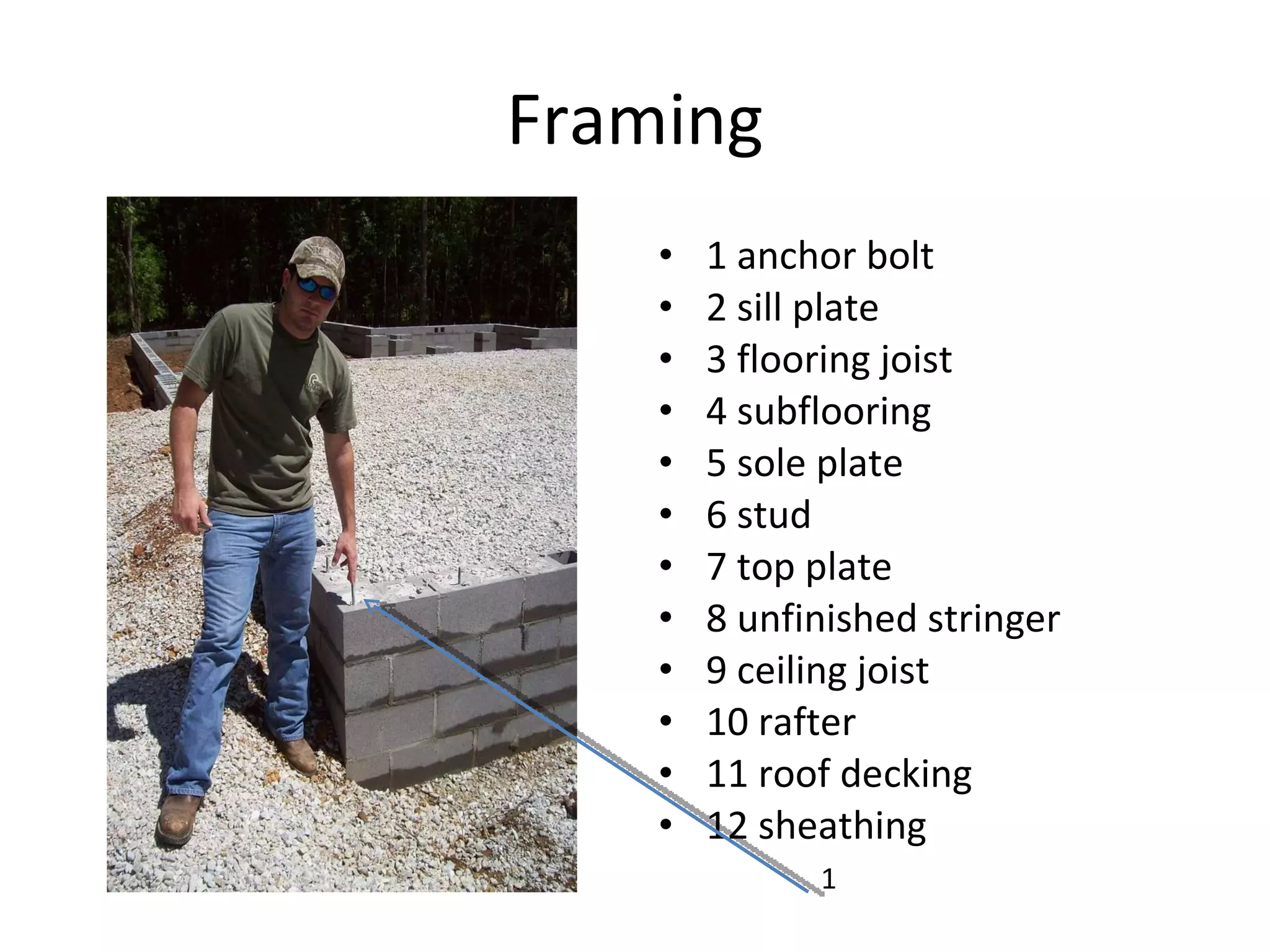 Framing 1 anchor bolt 2 sill plate 3 flooring joist 4 subflooring 5 sole plate 6 stud 7 top plate 8 unfinished stringer 9 ceiling joist 10 rafter 11 roof decking 12 sheathing 1 