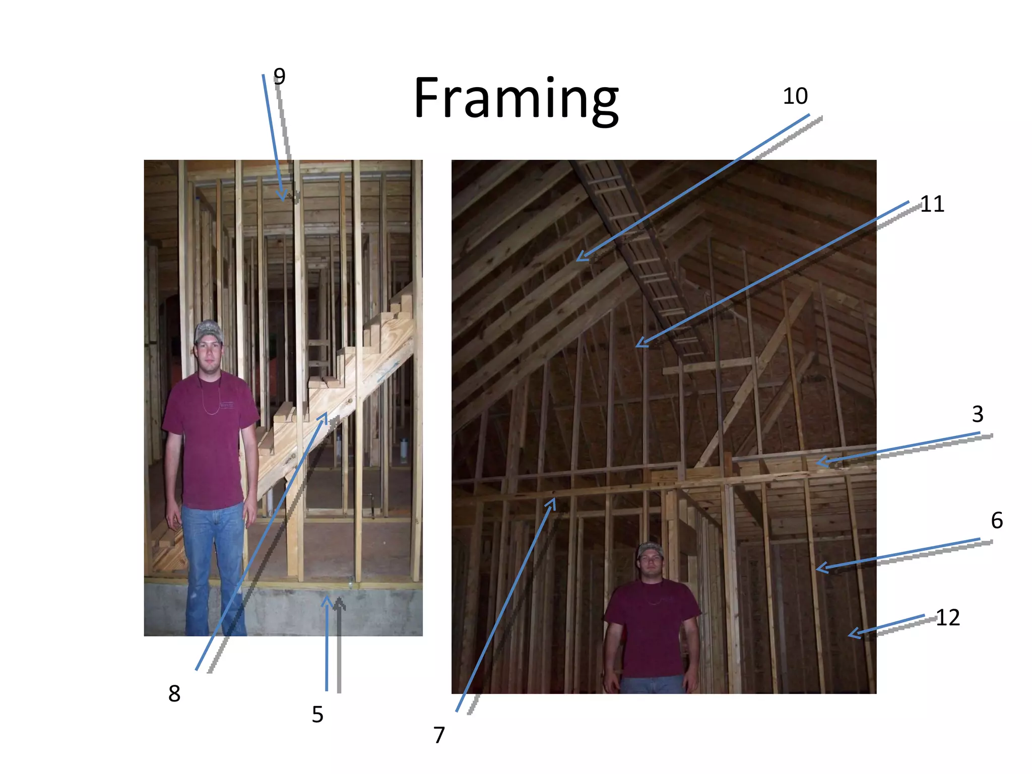 Framing 8 3 5 6 7 9 10 12 11 