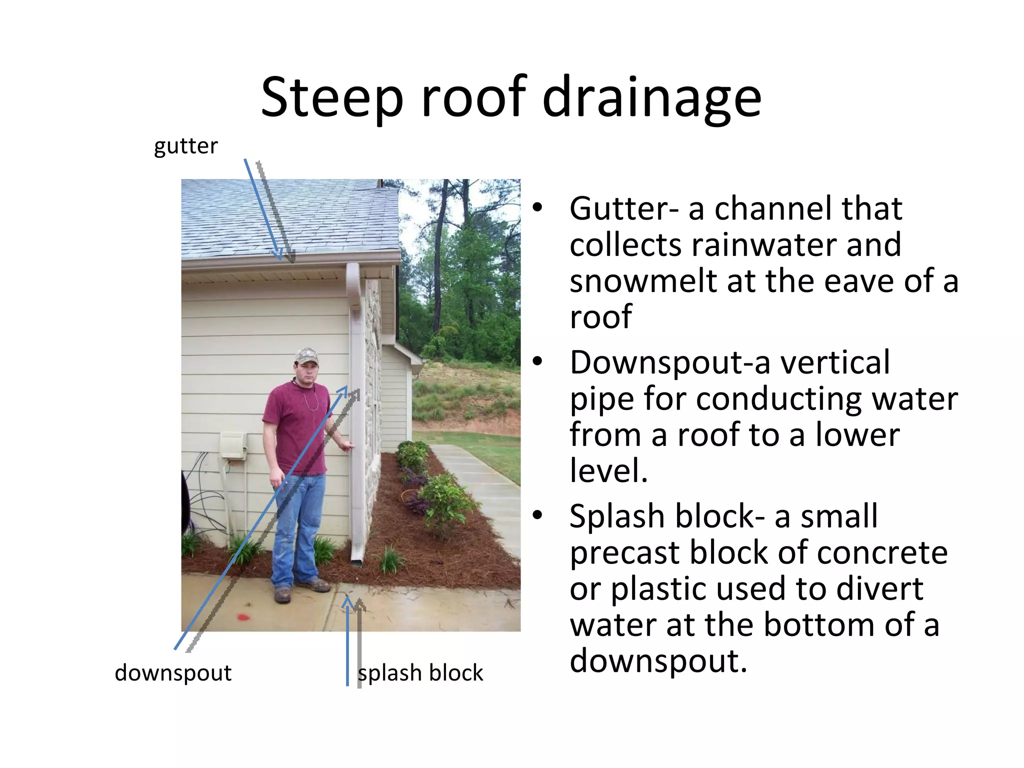 Steep roof drainage Gutter- a channel that collects rainwater and snowmelt at the eave of a roof Downspout-a vertical pipe for conducting water from a roof to a lower level. Splash block- a small precast block of concrete or plastic used to divert water at the bottom of a downspout. gutter downspout splash block 