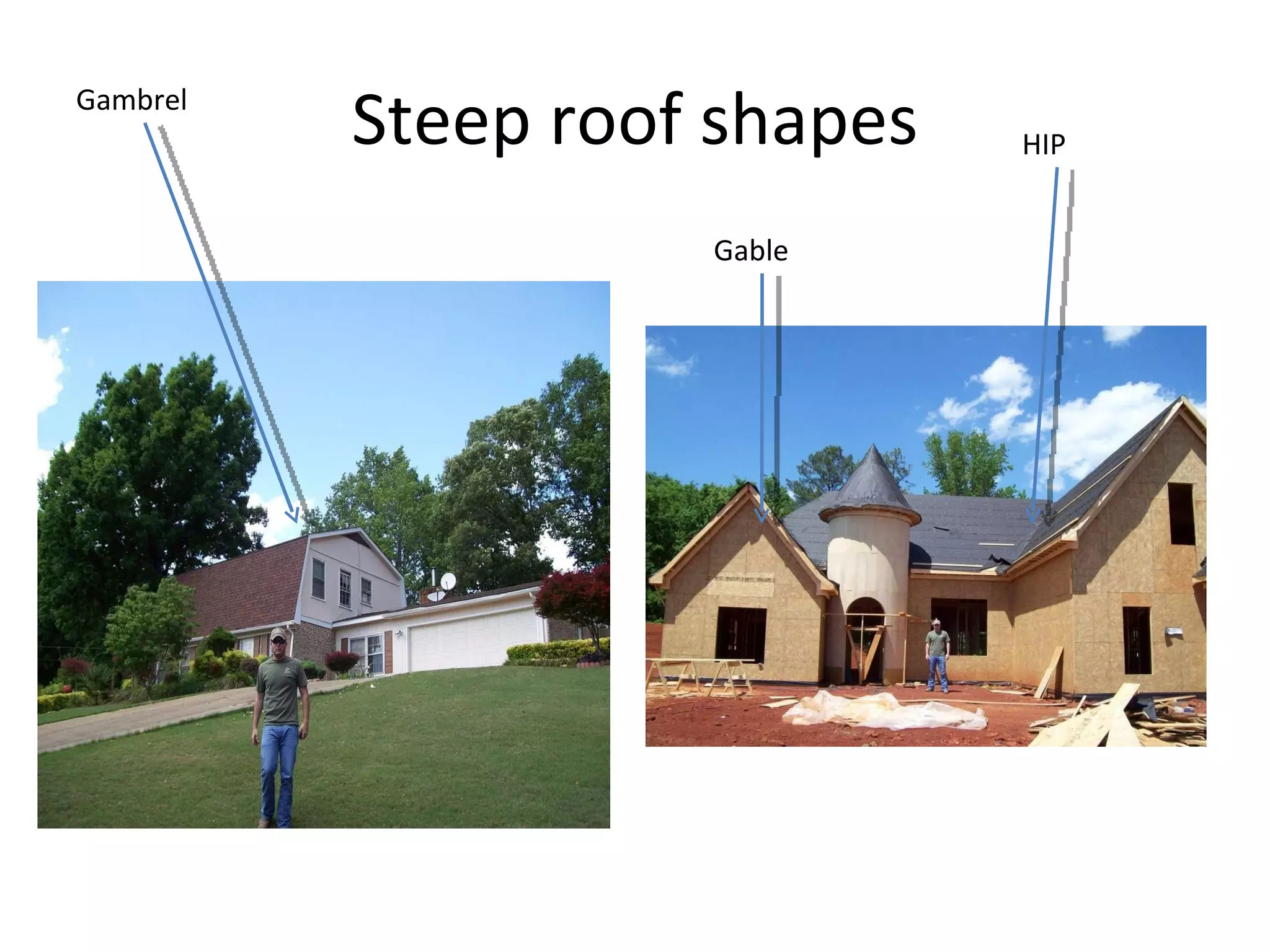 Steep roof shapes HIP Gable Gambrel 